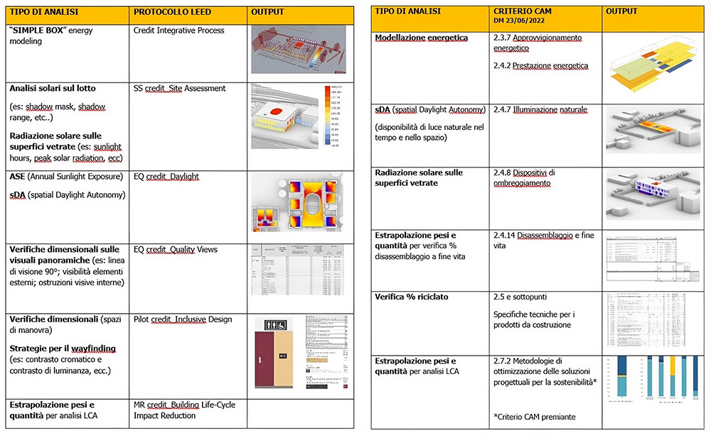 BIM-for-CAM-LEED BIM 4 CAM e BIM 4 LEED