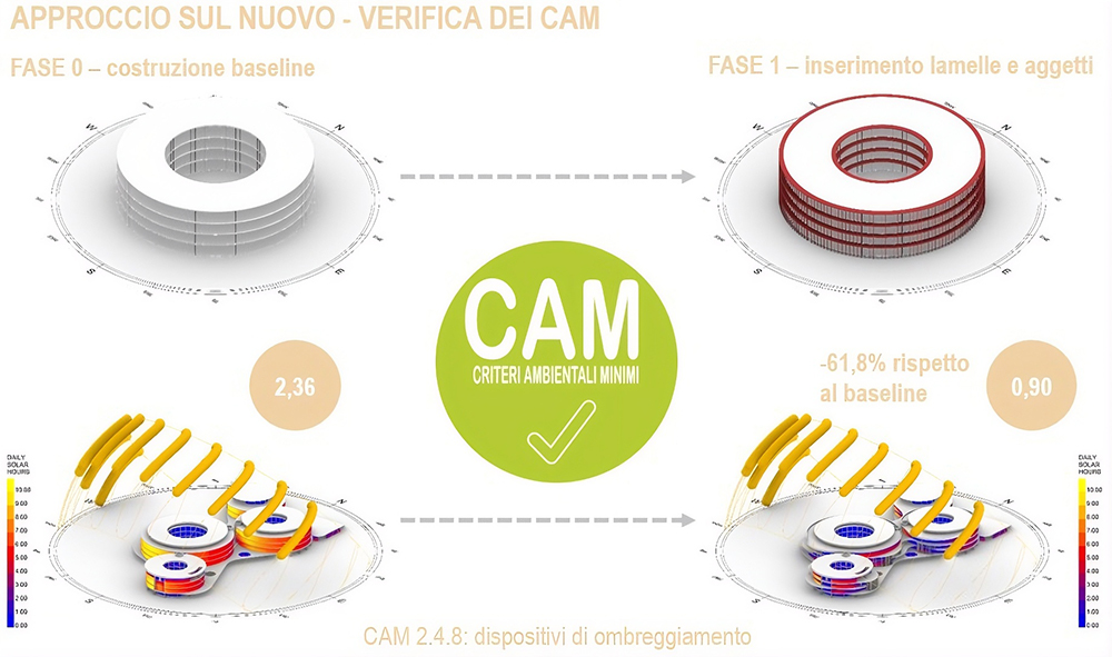 CAM-ottimizzazioni verifiche CAM - analisi e ottimizzazioni